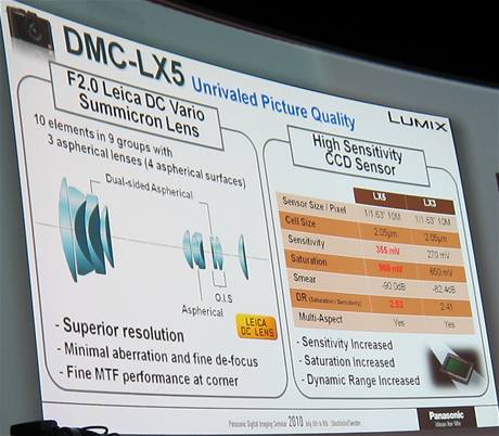 Nov objektiv a ip fotoapartu Panasonic Lumix LX5