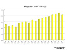 Finann vsledky vrobc mobil - 2Q 2010