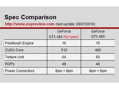GeForce GTX 480 - 512 (poutk)