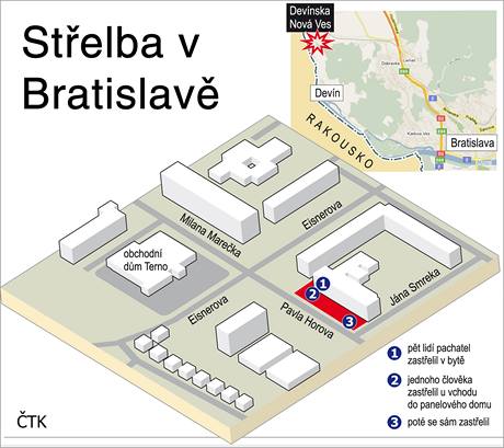 Stelba v Bratislav.