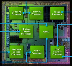 Blokov schma SoC Tegra 2