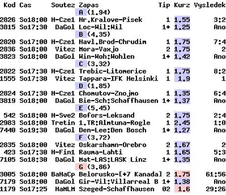 Tiket, na kter� s�zka� z �st� nad Labem vyhr�l p�l milionu korun.