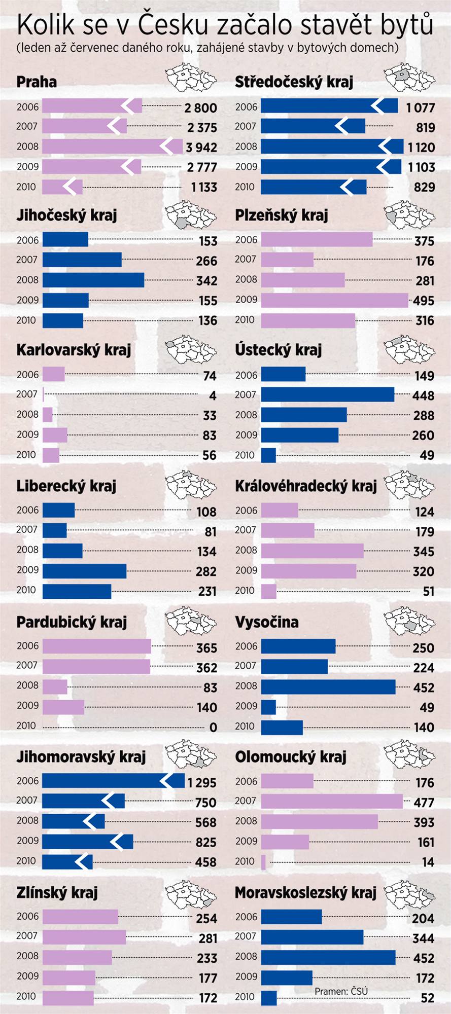 Kolik se v esku zaalo stavt byt