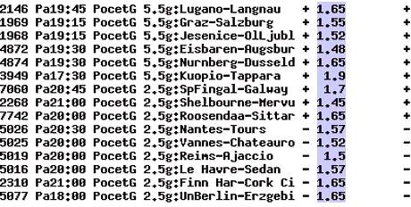 Tiket, na kter� s�zka� vyhr�l p�es 100 tis�c korun. Vsadil p�itom jen stovku.
