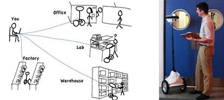 Dky robotovi Anybots mete bt virtuln ptomni kdekoli, sta, kdy tam donavigujete svho "avatara"