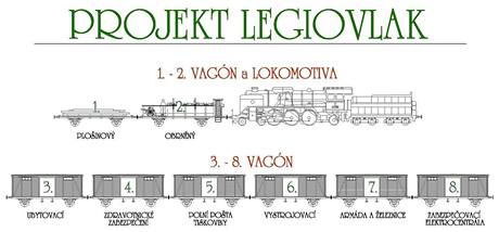 Nkres ukazuje, jak by mla kopie legionskho vlaku vypadat a s jakmi tmaty nvtvnky jednotliv vagony seznm.