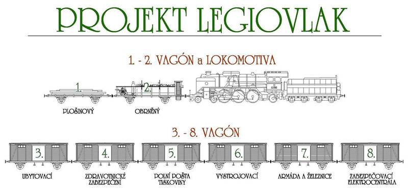 Obrnný vlak eskoslovenských legioná. I díky nim dokázali dret celou, nkolik tisíc kilometr dlouhou transsibiskou magistrálu.