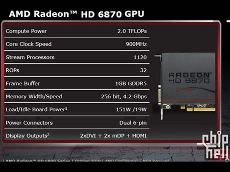 Radeon HD 6870 - specifikace