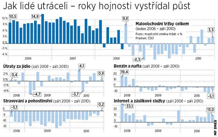 Jak lid utrceli.