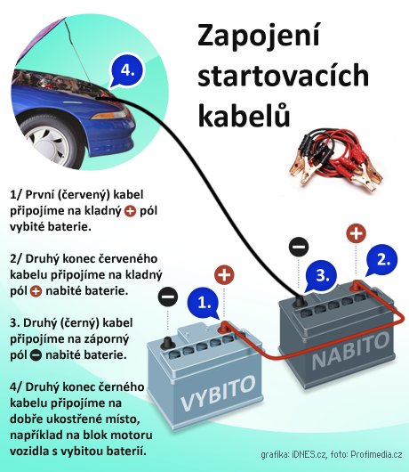 Zimní autoškola: pečujte o autobaterii a startovacích kabelů se nebojte -  iDNES.cz