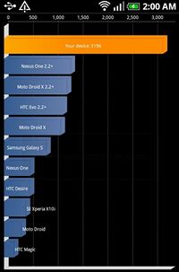 Vsledek testu Quadrant Galaxy S 1.6 GHz