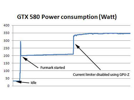 GPU-Z unlock GTX 580