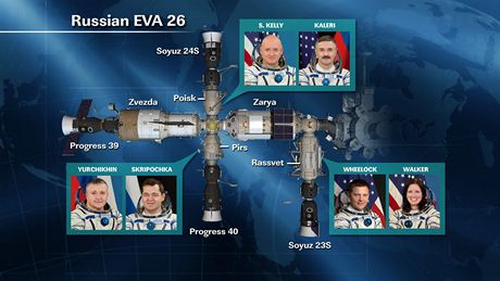 ISS - souasné rozmístní posádky ISS