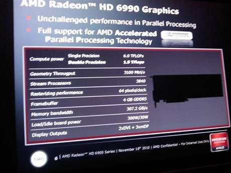 Radeon HD 6990 prezentace