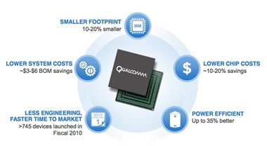 Qualcomm a jeho plny do budoucna