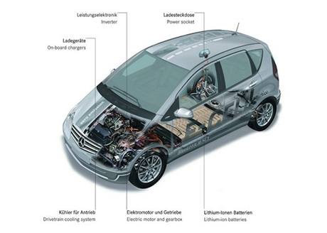 Mercedes-Benz A E-CELL