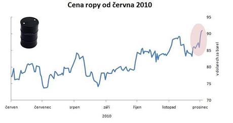 cena ropy