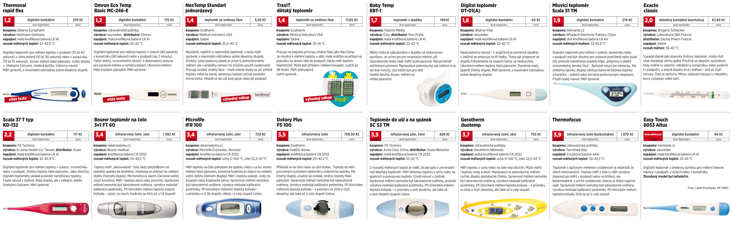 Test DNES: Dtsk teplomry