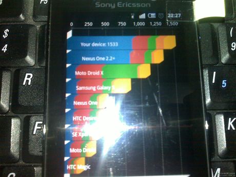 Nstupce Sony Ericssonu Xperia X10 mini pro
