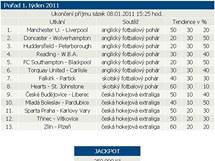 PED VYHODNOCENM. V poadu prvnho szkovho tdne hry Sazka byl na tetm dku fotbalov zpas Huddersfield - Petersborough.