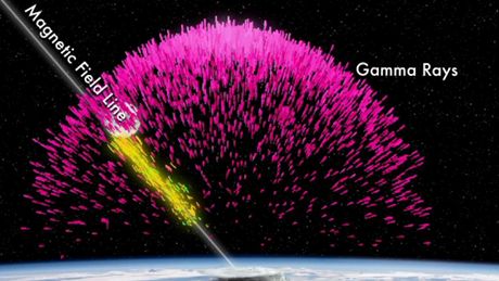 Magnetic Field Line