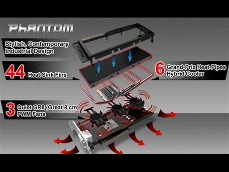 Gainward GeForce GTX 580 Phantom