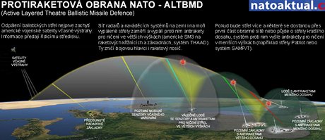 NATO pomalu rozevírá protiraketový deštník, zatím chrání vojáky v boji -  iDNES.cz