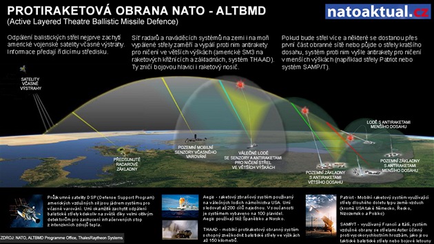 NATO roztáhlo deštník proti balistickým raketám, ochrání obě strany  Atlantiku - iDNES.cz