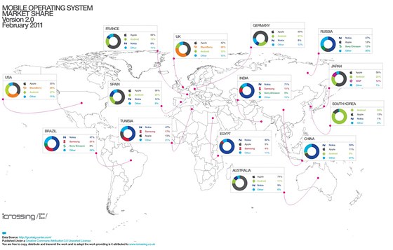 Podíly mobilních OS v rzných zemích svta