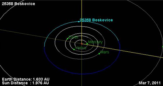 Dráha planetky 25358 Boskovice 