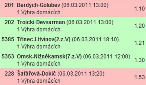 TIKET ZKAZIL TENISOV� P�R. Tiket, na kter� s�zka� mohl vyhr�t p�es 200 tis�c korun, pokazily por�ky Tom�e Berdycha a jeho p��telkyn� Lucie �af��ov�.