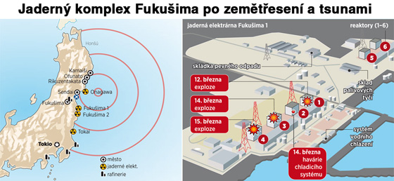 Jadern komplex Fukuima po zemtesen a tsunami