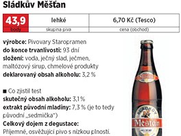 Co se dozvíme z pivní etikety. Jak se nahrazuje slad a chmel - iDNES.cz