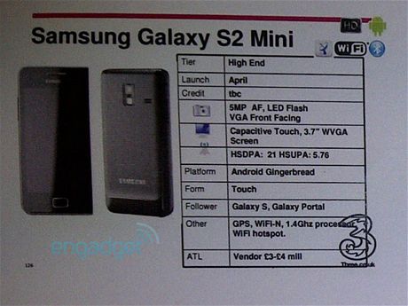 Samsung Galaxy S II mini
