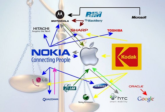 V mobilním svt aluje skoro kadý kadého. Apple nyní zaznamenal dílí vítzství.