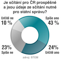 Stn lidu - graf