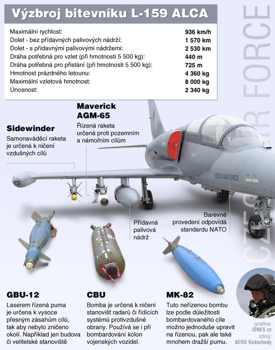 infografika - Vzbroj letounu L-159 ALCA