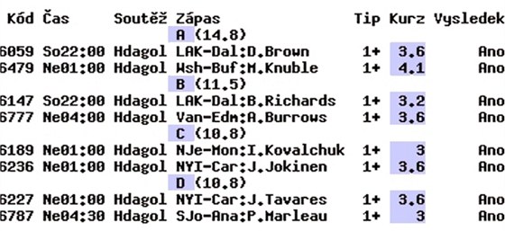 Tiket, na kter� s�zka� za osmdes�t korun vyhr�l p�es �tvrt milionu korun.