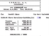 S�zka� uhodl p�esn� v�sledek z�pasu Barcelona - �achtar Don�ck. Ze dvou tis�c vyhr�l 70 tis�c korun.