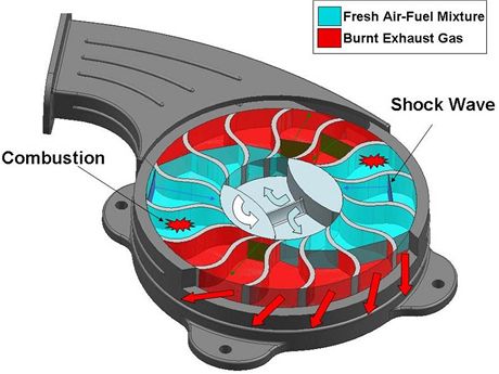 Wave Disc Engine