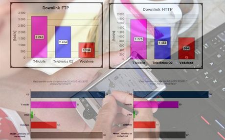 Rová, nebo modrá? Hlasujte v anket o nejlepí mobilní internet!