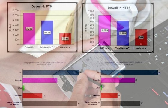 Rová, nebo modrá? Hlasujte v anket o nejlepí mobilní internet!