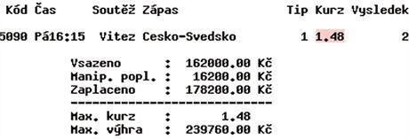 Szka vsadil pes 160 tisc korun na esk hokejisty. Prohrl.