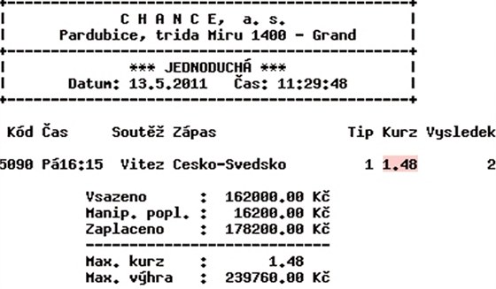S�zka� vsadil p�es 160 tis�c korun na �esk� hokejisty. Prohr�l.