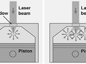 Laserov zapalovn