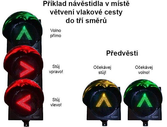 Nvrh nov signalizace pro tramvaje