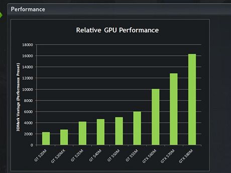 GeForce GTX 580m