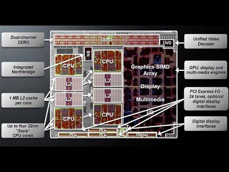 Architektura AMD Llano