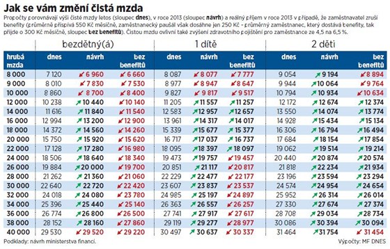 Jak se zmn ist mzda.