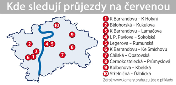 Řidiči v Praze jezdí méně na červenou. Vědí, že je hlídají kamery - iDNES.cz